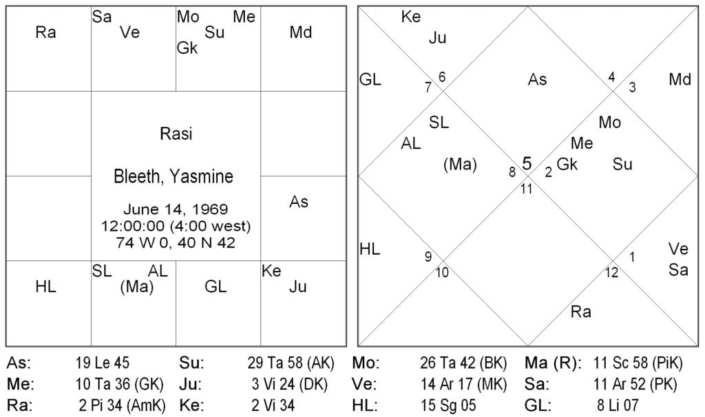 Nakshatra Padas In Ravana Samhita - Rohini Nakshtra by Rushikesh Deshpande 4 Nakshatra Padas In Ravana Samhita - Rohini Nakshtra 4