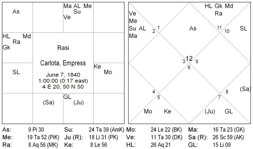 Nakshatra Padas In Ravana Samhita - Rohini Nakshtra by Rushikesh Deshpande 5 Nakshatra Padas In Ravana Samhita - Rohini Nakshtra 5