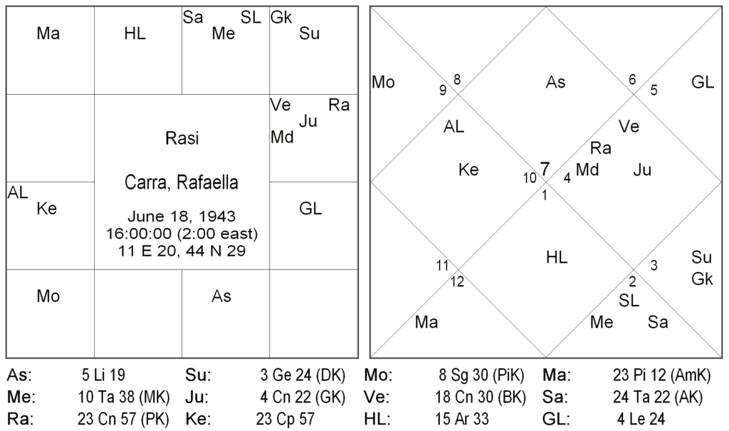 Nakshatra Padas In Ravana Samhita - Rohini Nakshtra by Rushikesh Deshpande 6 Nakshatra Padas In Ravana Samhita - Rohini Nakshtra 6