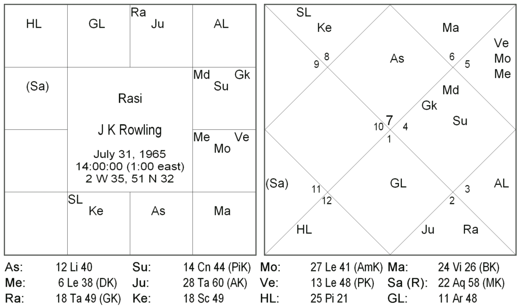 Nakshatra Padas In Ravana Samhita - Rohini Nakshtra by Rushikesh Deshpande 7 Nakshatra Padas In Ravana Samhita - Rohini Nakshtra 7