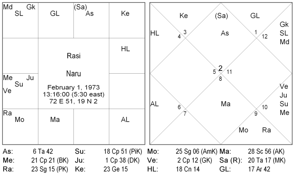 Nakshatra Padas In Ravana Samhita - Rohini Nakshtra by Rushikesh Deshpande 8 Nakshatra Padas In Ravana Samhita - Rohini Nakshtra 8