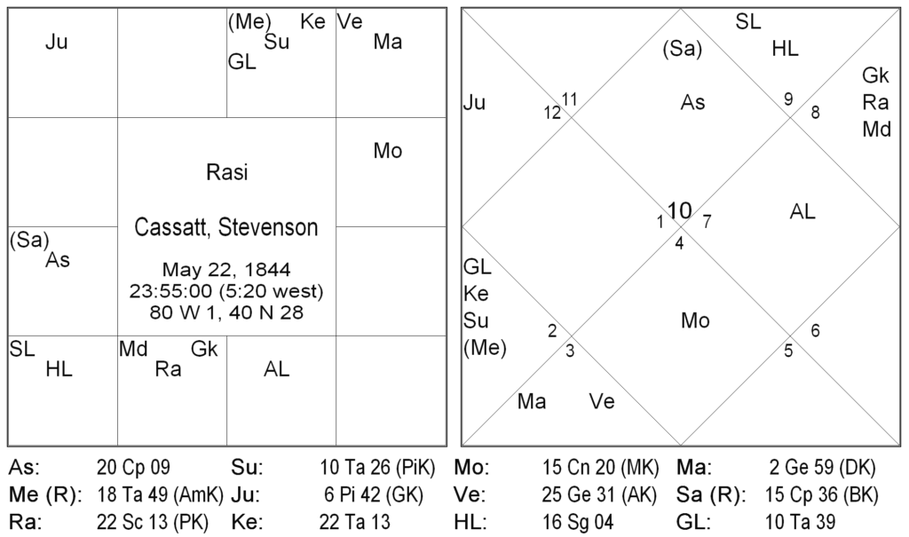 Nakshatra Padas In Ravana Samhita - Rohini Nakshtra by Rushikesh Deshpande 9 Nakshatra Padas In Ravana Samhita - Rohini Nakshtra 9