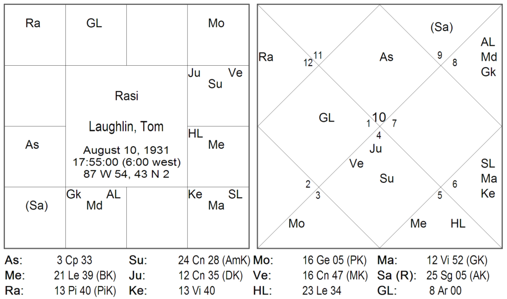 Nakshatra Padas in Ravana Samhita - Ardra Nakshatra 9
