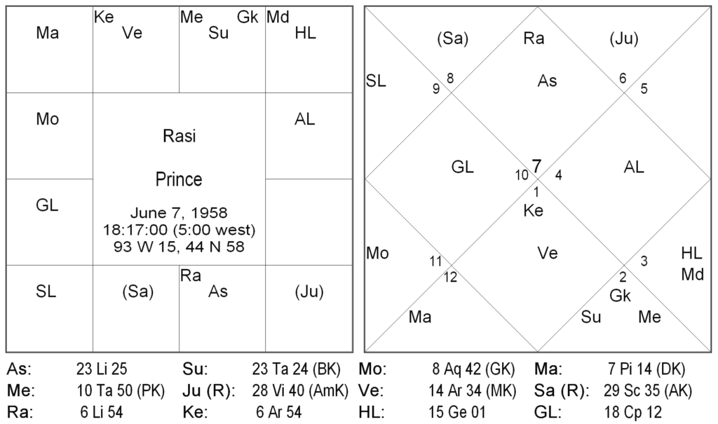 Nakshatra Padas in Ravana Samhita - Mrigashira Nakshatra by S.C. Kursija 1 Nakshatra Padas in Ravana Samhita - Mrigashira Nakshatra 1