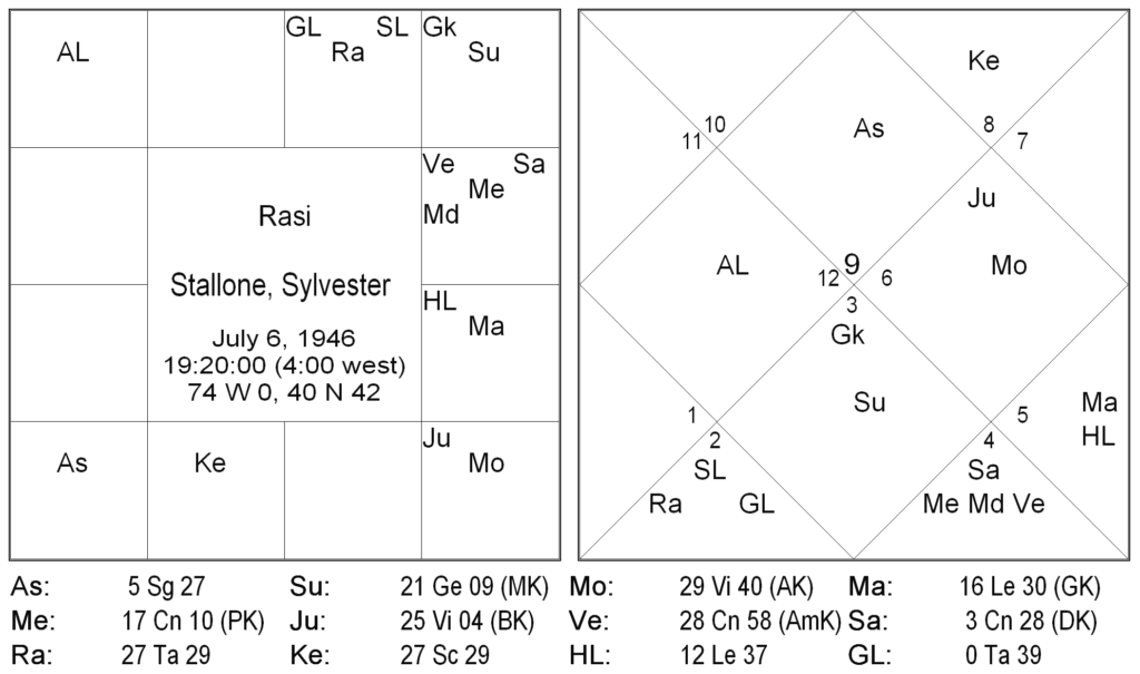 Nakshatra Padas in Ravana Samhita - Mrigashira Nakshatra by S.C. Kursija 10 Nakshatra Padas in Ravana Samhita - Mrigashira Nakshatra 10