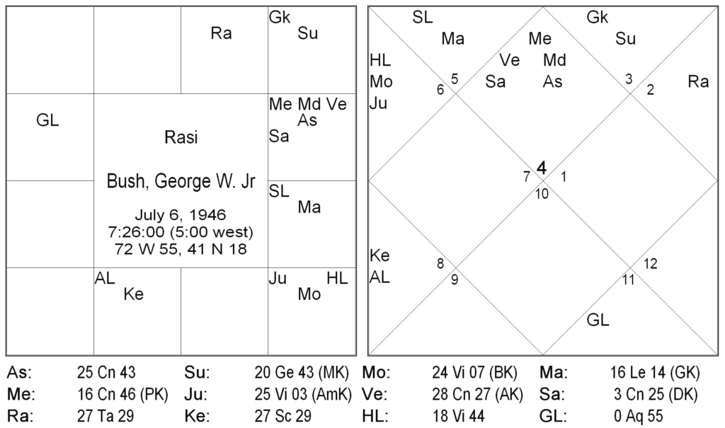 Nakshatra Padas in Ravana Samhita - Mrigashira Nakshatra by S.C. Kursija 11 Nakshatra Padas in Ravana Samhita - Mrigashira Nakshatra 11