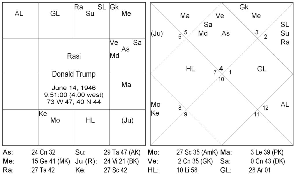 Nakshatra Padas in Ravana Samhita - Mrigashira Nakshatra by S.C. Kursija 2 Nakshatra Padas in Ravana Samhita - Mrigashira Nakshatra 2