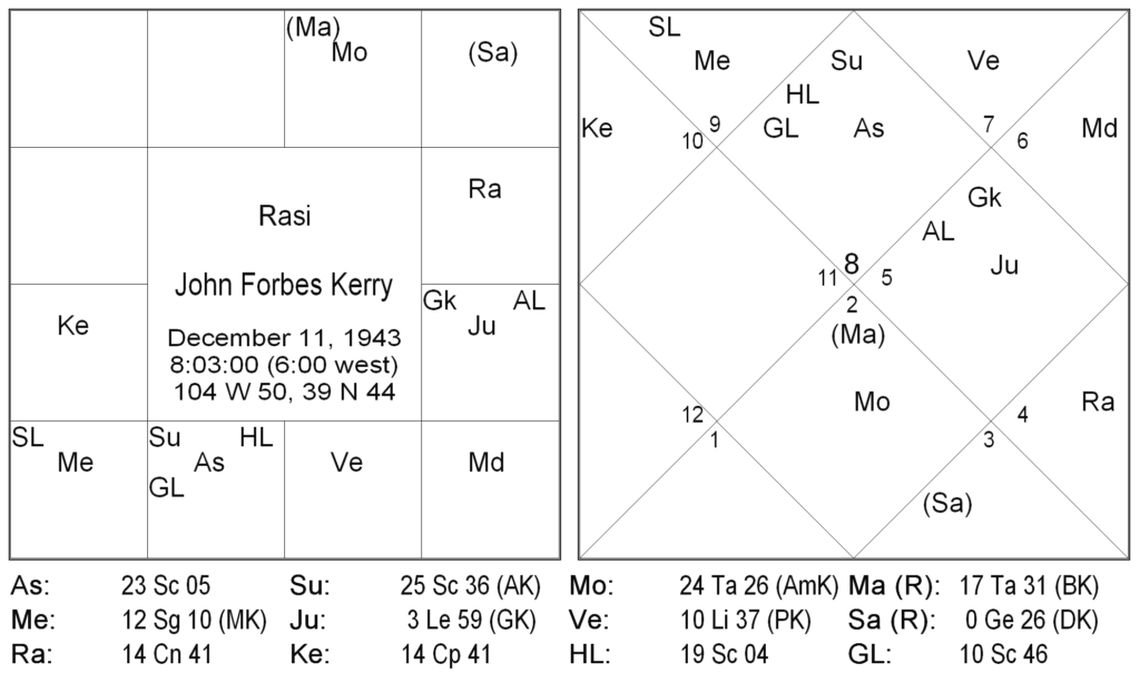 Nakshatra Padas in Ravana Samhita - Mrigashira Nakshatra by S.C. Kursija 3 Nakshatra Padas in Ravana Samhita - Mrigashira Nakshatra 3