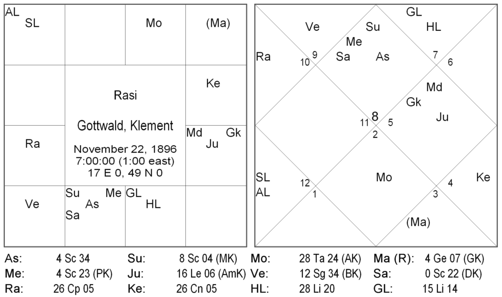 Nakshatra Padas in Ravana Samhita - Mrigashira Nakshatra by S.C. Kursija 4 Nakshatra Padas in Ravana Samhita - Mrigashira Nakshatra 4