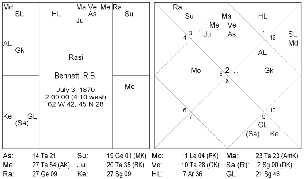 Nakshatra Padas in Ravana Samhita - Mrigashira Nakshatra by S.C. Kursija 5 Nakshatra Padas in Ravana Samhita - Mrigashira Nakshatra 5
