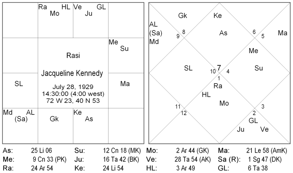 Nakshatra Padas in Ravana Samhita - Mrigashira Nakshatra by S.C. Kursija 6 Nakshatra Padas in Ravana Samhita - Mrigashira Nakshatra 6
