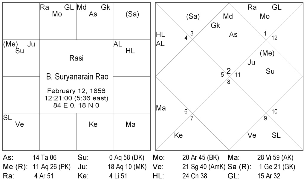 Nakshatra Padas in Ravana Samhita - Mrigashira Nakshatra by S.C. Kursija 7 Nakshatra Padas in Ravana Samhita - Mrigashira Nakshatra 7