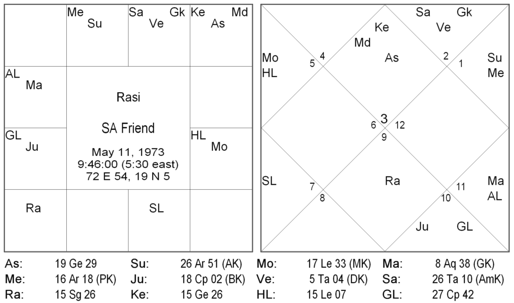 Nakshatra Padas in Ravana Samhita - Mrigashira Nakshatra by S.C. Kursija 8 Nakshatra Padas in Ravana Samhita - Mrigashira Nakshatra 8