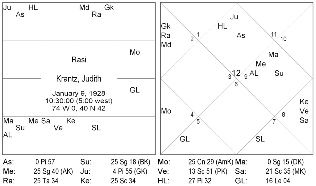 Nakshatra Padas in Ravana Samhita - Mrigashira Nakshatra by S.C. Kursija 9 Nakshatra Padas in Ravana Samhita - Mrigashira Nakshatra 9