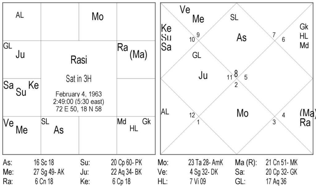 Precautions For Each Planet - Saturn by Anita Khandpur 1 Precautions For Each Planet - Saturn 1
