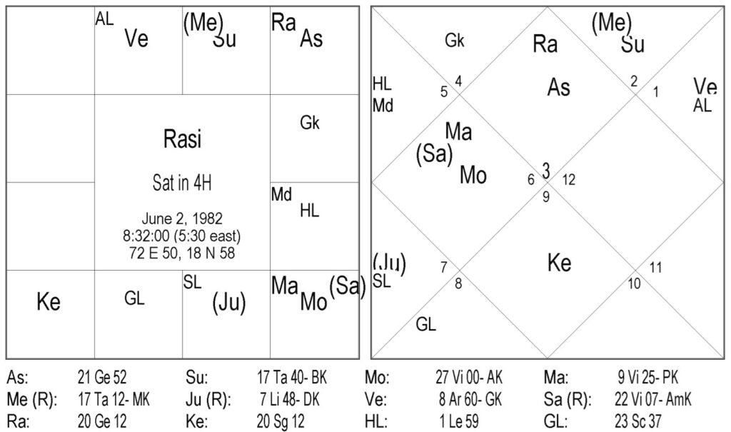 Precautions For Each Planet - Saturn by Anita Khandpur 2 Precautions For Each Planet - Saturn 2