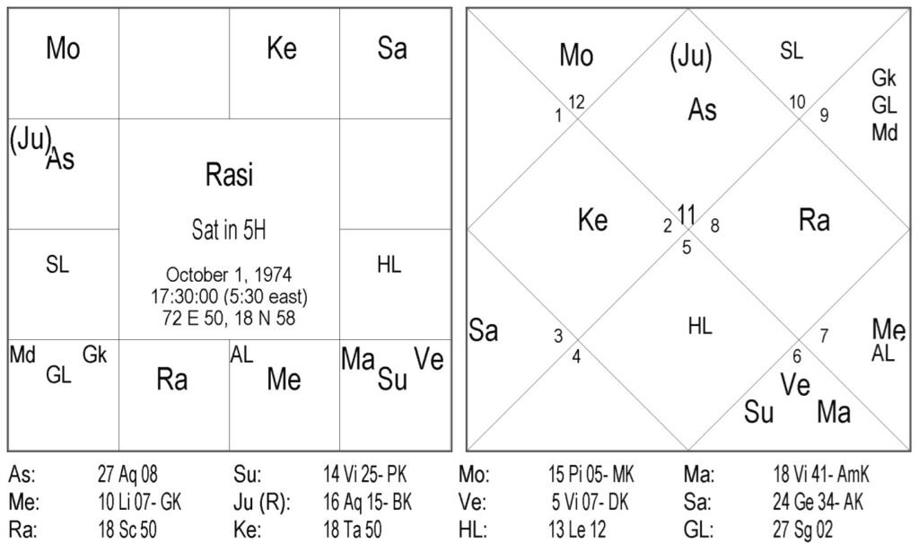 Precautions For Each Planet - Saturn by Anita Khandpur 3 Precautions For Each Planet - Saturn 3