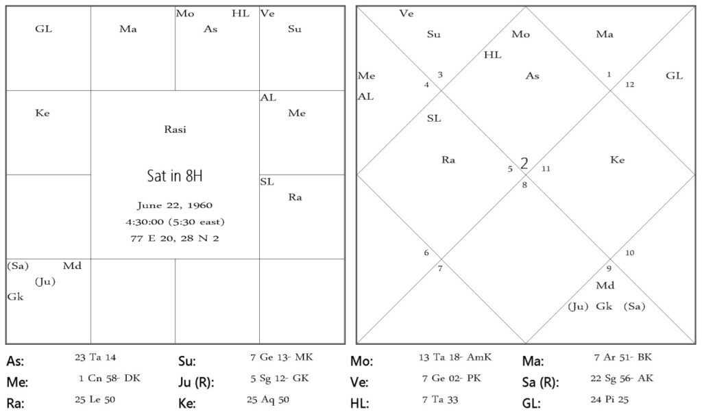Precautions For Each Planet - Saturn by Anita Khandpur 4 Precautions For Each Planet - Saturn 4
