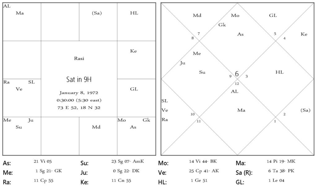 Precautions For Each Planet - Saturn by Anita Khandpur 5 Precautions For Each Planet - Saturn 5
