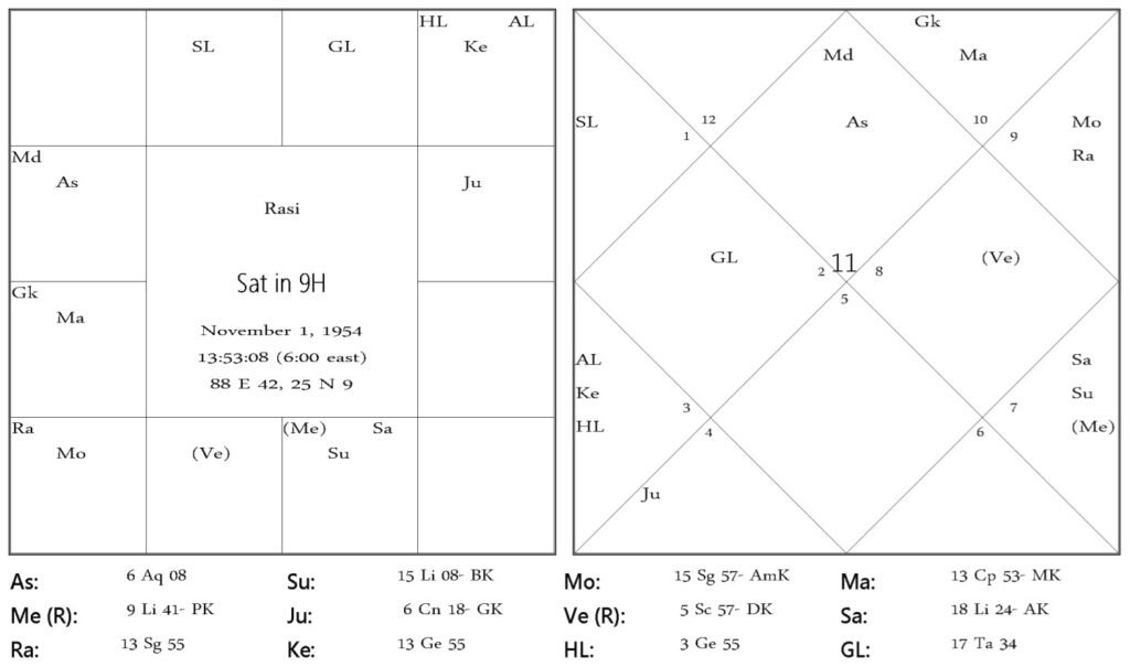 Precautions For Each Planet - Saturn by Anita Khandpur 6 Precautions For Each Planet - Saturn 6
