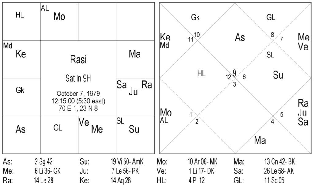 Precautions For Each Planet - Saturn by Anita Khandpur 7 Precautions For Each Planet - Saturn 7