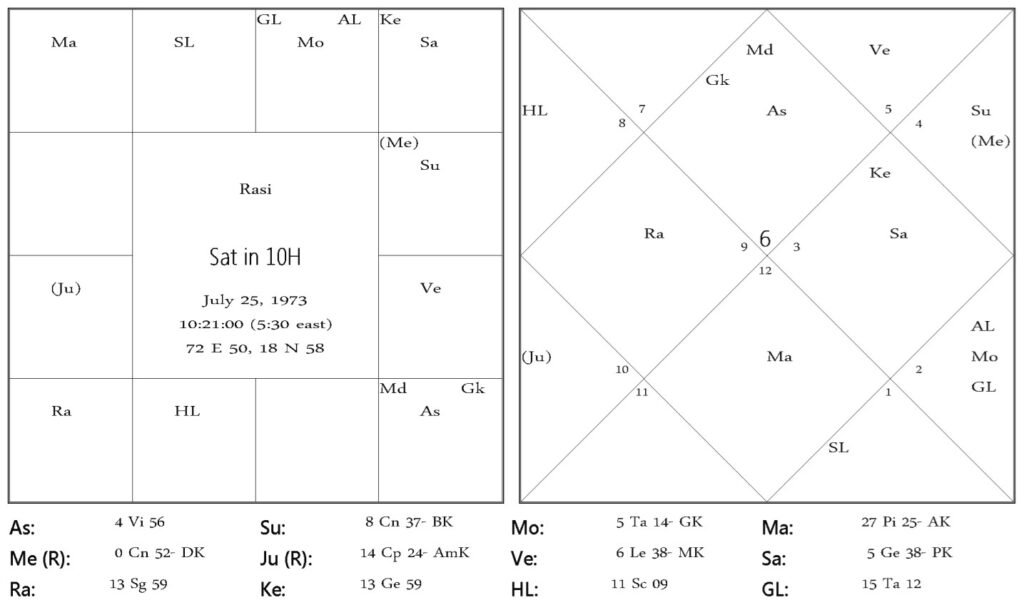 Precautions For Each Planet - Saturn by Anita Khandpur 8 Precautions For Each Planet - Saturn 8