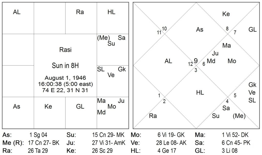 Precautions For Each Planet - Sun by Anita Khandpur 1 Precautions For Each Planet - Sun 1