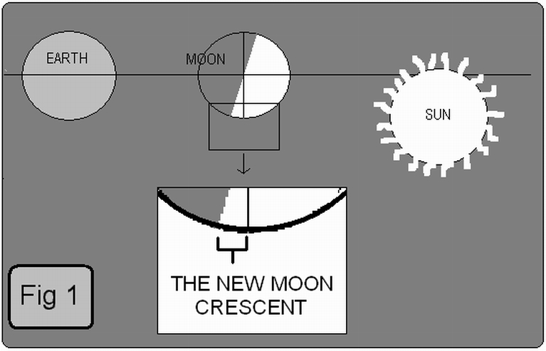 Predicting the Chaand Raat 1