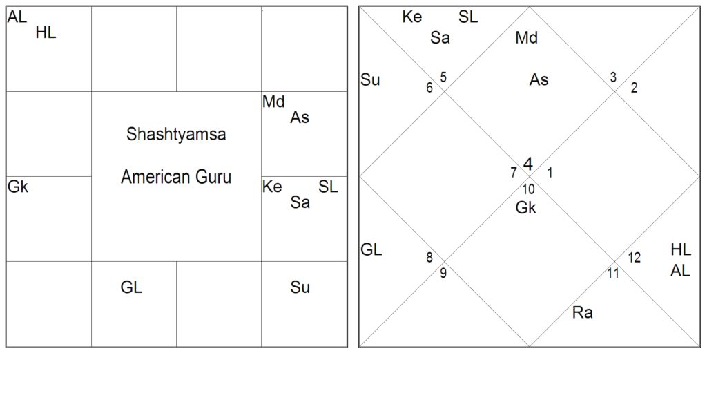 Preface to Secrets of Shastiamsa 1