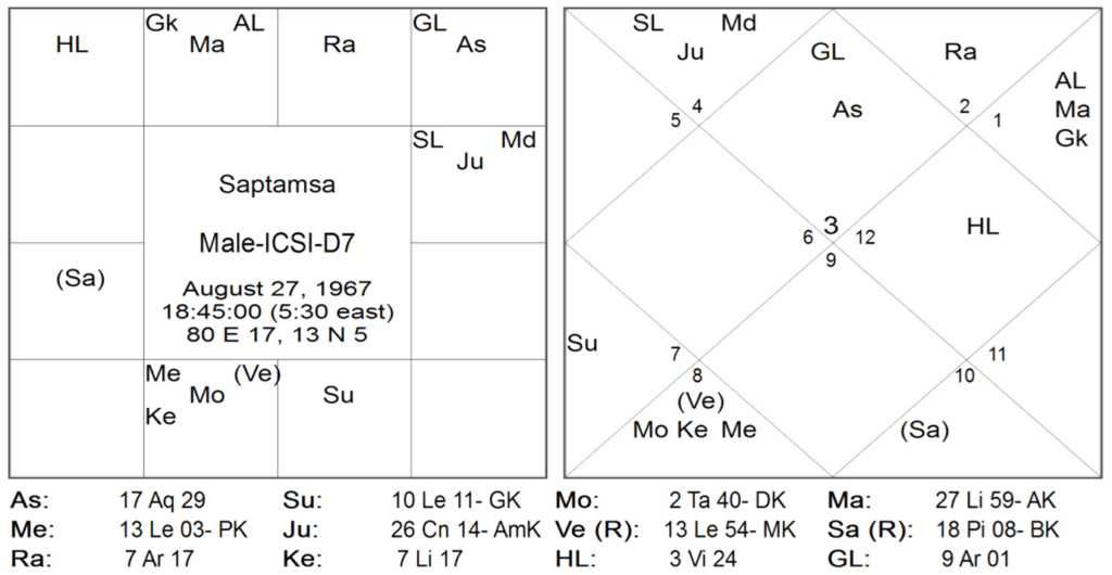 Rare Yogas of Jyotish Sangraha - Part 1 14
