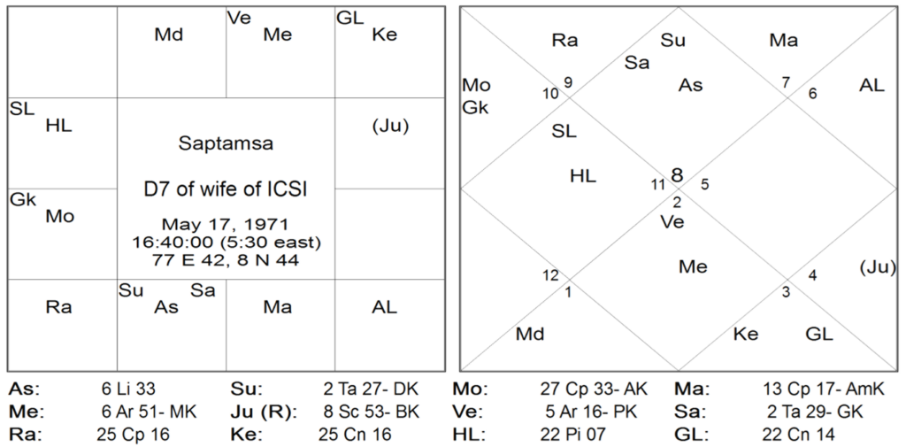 Rare Yogas of Jyotish Sangraha - Part 1 16