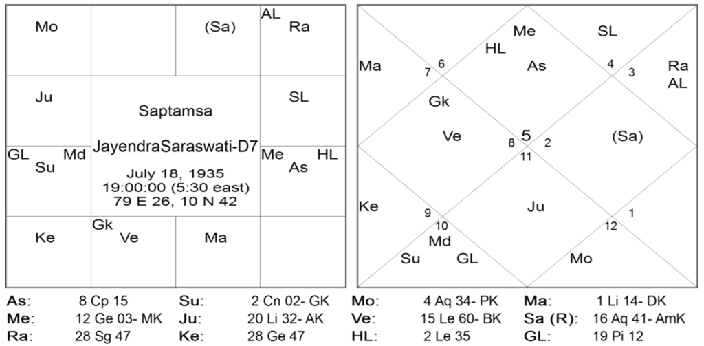 Rare Yogas of Jyotish Sangraha - Part 1 2