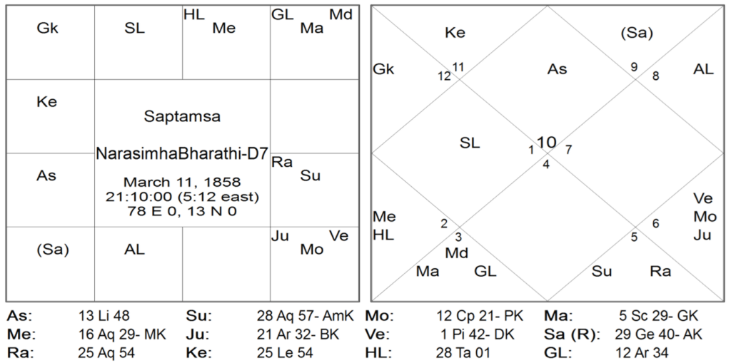 Rare Yogas of Jyotish Sangraha - Part 1 4
