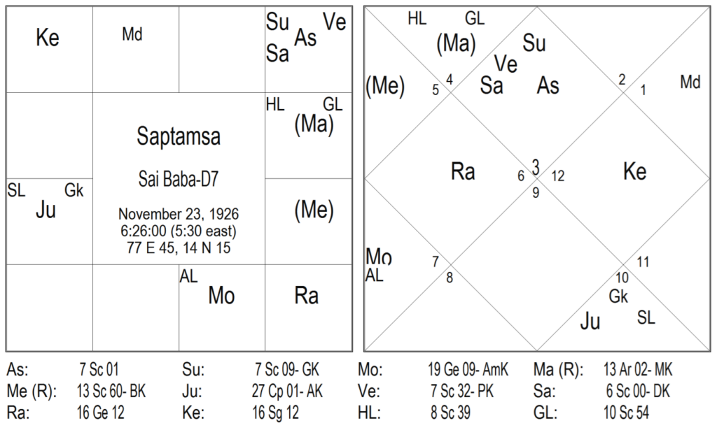 Rare Yogas of Jyotish Sangraha - Part 1 8