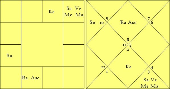 Rare Yogas of Jyotish Sangraha - Part 2 2