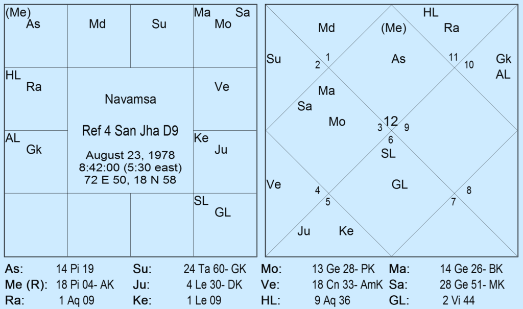 Rectification of Navamsa Asc With Chandra Kala Nadi Method by Saptarishis Astrology 10 Rectification of Navamsa Asc With Chandra Kala Nadi Method 10