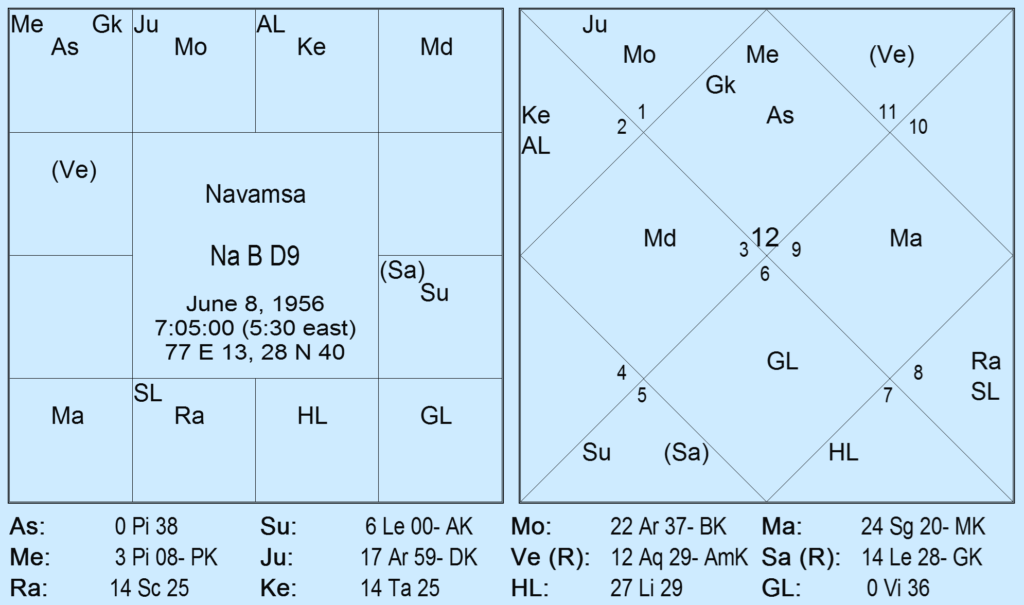 Rectification of Navamsa Asc With Chandra Kala Nadi Method by Saptarishis Astrology 12 Rectification of Navamsa Asc With Chandra Kala Nadi Method 12