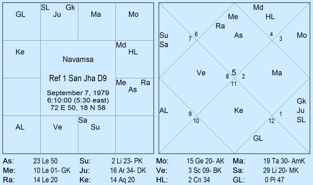 Rectification of Navamsa Asc With Chandra Kala Nadi Method by Saptarishis Astrology 14 Rectification of Navamsa Asc With Chandra Kala Nadi Method 14