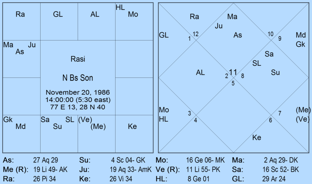 Rectification of Navamsa Asc With Chandra Kala Nadi Method by Saptarishis Astrology 16 Rectification of Navamsa Asc With Chandra Kala Nadi Method 16