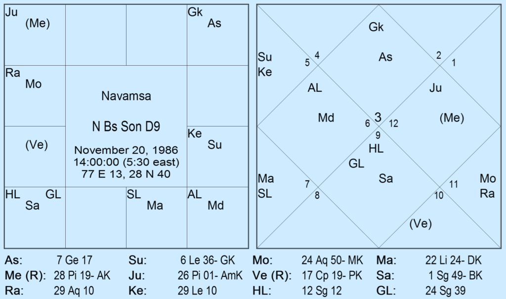 Rectification of Navamsa Asc With Chandra Kala Nadi Method by Saptarishis Astrology 17 Rectification of Navamsa Asc With Chandra Kala Nadi Method 17