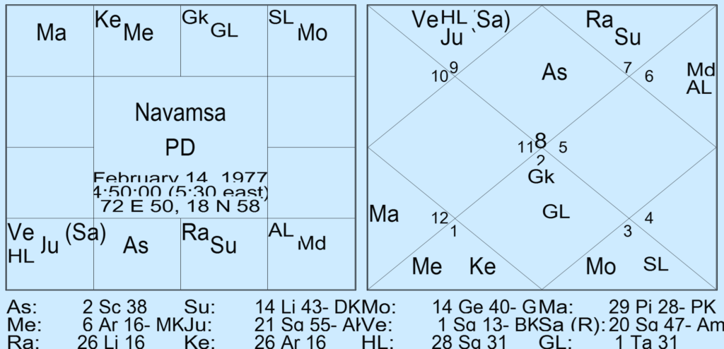 Rectification of Navamsa Asc With Chandra Kala Nadi Method by Saptarishis Astrology 4 Rectification of Navamsa Asc With Chandra Kala Nadi Method 4