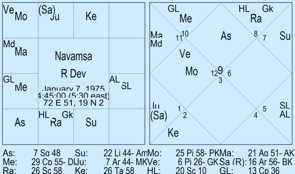 Rectification of Navamsa Asc With Chandra Kala Nadi Method by Saptarishis Astrology 6 Rectification of Navamsa Asc With Chandra Kala Nadi Method 6