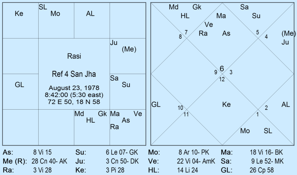 Rectification of Navamsa Asc With Chandra Kala Nadi Method by Saptarishis Astrology 9 Rectification of Navamsa Asc With Chandra Kala Nadi Method 9