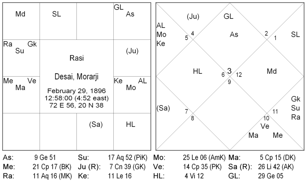 Role of Evil Houses In Prognostication by R.A. Parmar 2 Role of Evil Houses In Prognostication 2