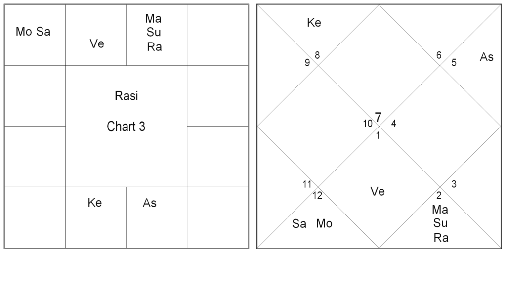 Role of Evil Houses In Prognostication by R.A. Parmar 3 Role of Evil Houses In Prognostication 3