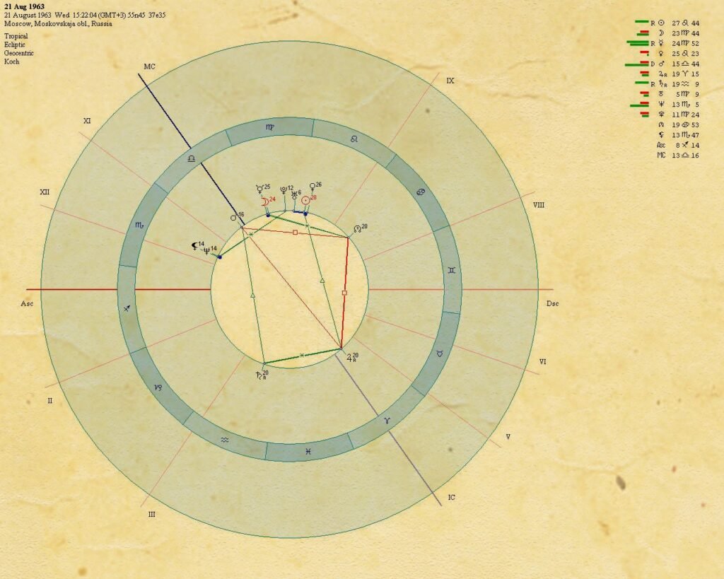 Russian Airlines Upcoming Crash 1
