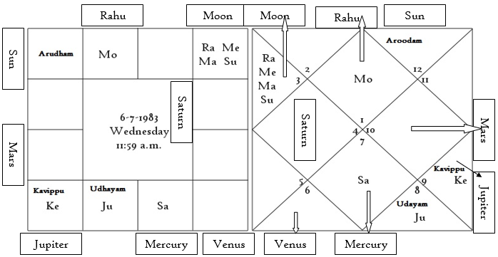 Saamakkol Aroodam - Chapter 8 to 14 1