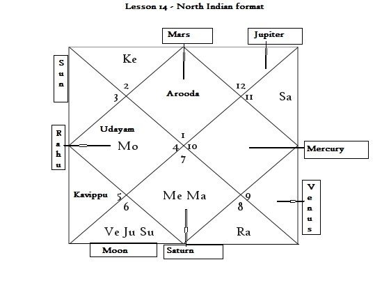 Saamakkol Aroodam - Chapter 8 to 14 2