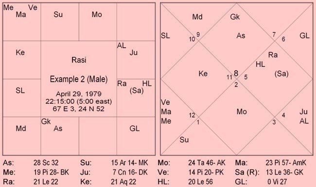 Snap Shot Prediction on Three Stages of Life 2