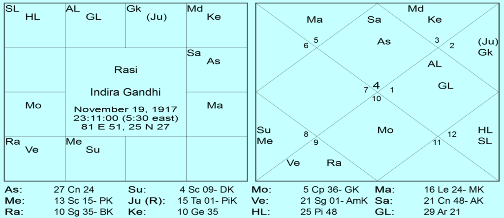 Sudarshan Chakra Dasa - A New Approach Calculation and Applicability 1